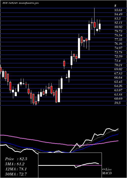 Daily chart Burgerking