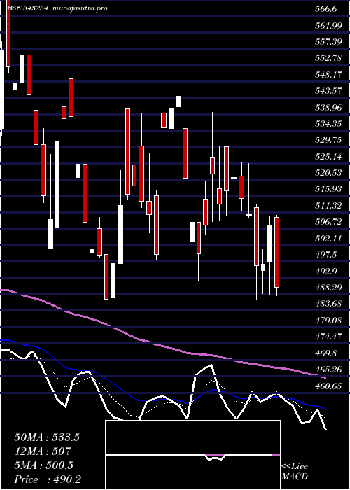  Daily chart Awhcl