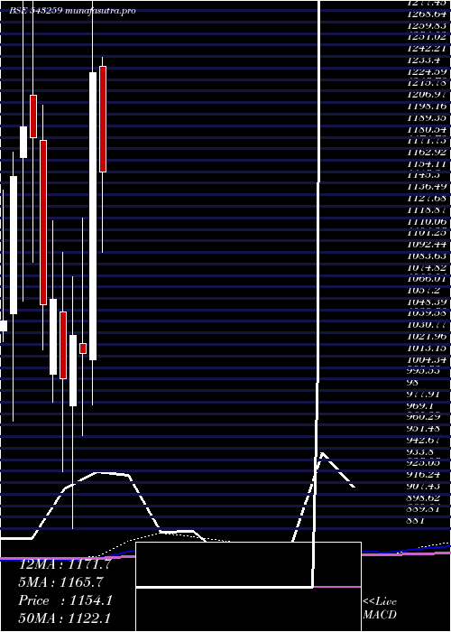 monthly chart Homefirst