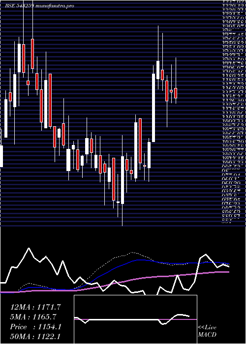 weekly chart Homefirst