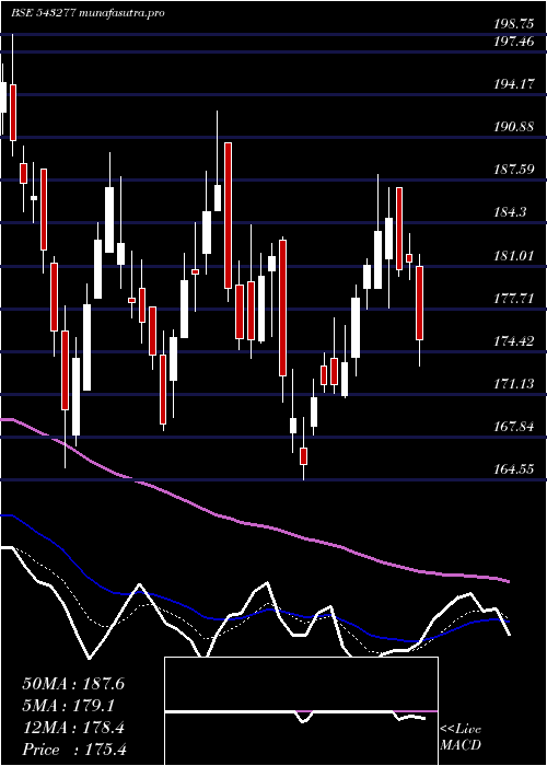  Daily chart Lxchem