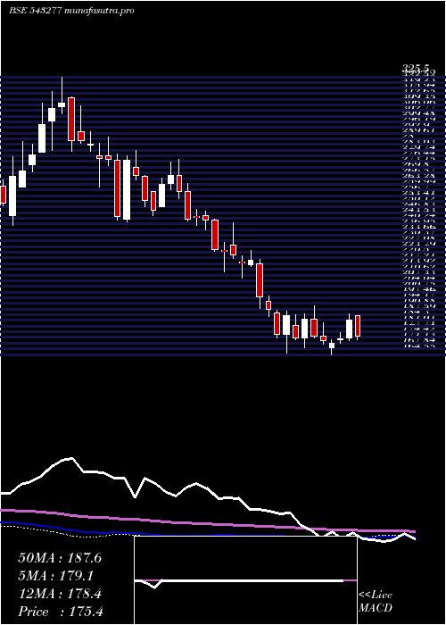  weekly chart Lxchem