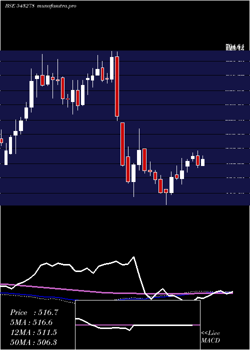  weekly chart Kalyankjil