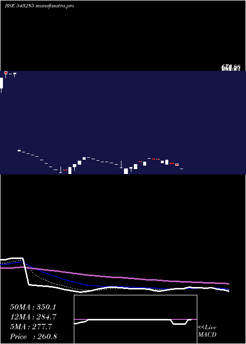 Daily chart Rcan