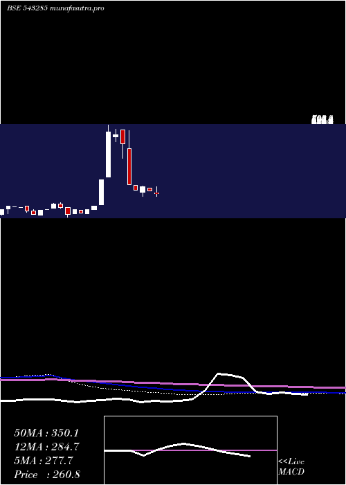 monthly chart Rcan