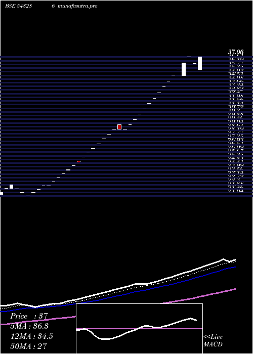 Daily chart Jetmall