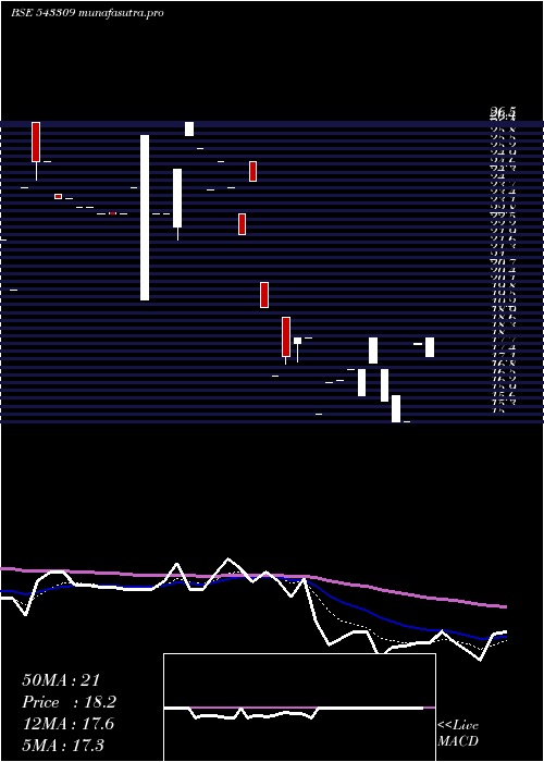Daily chart Adeshwar