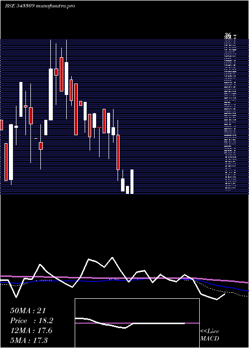 monthly chart Adeshwar