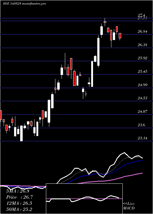 Daily chart Mafsetf