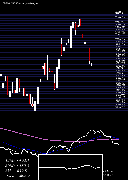 Daily chart Prevest