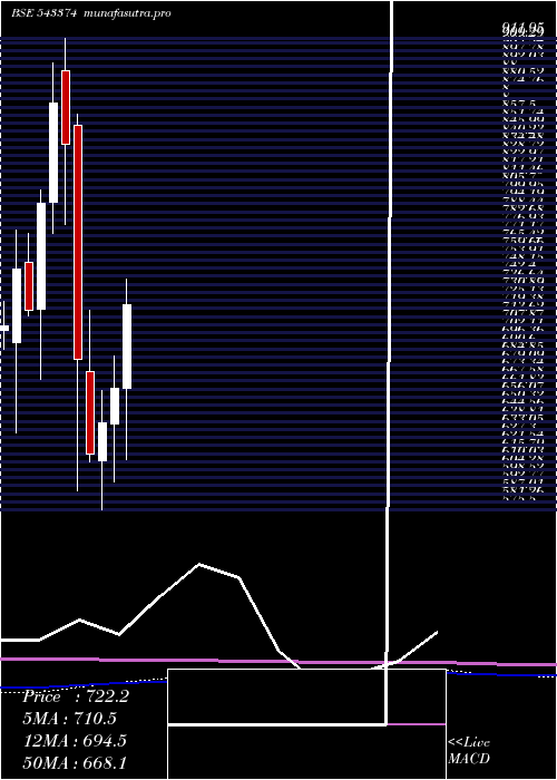 monthly chart Abslamc