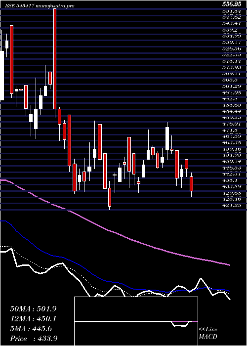  Daily chart Rategain