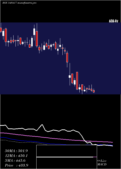  weekly chart Rategain