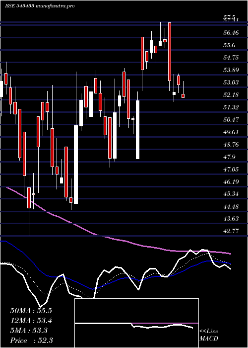 Daily chart Hpal
