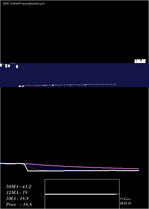 Daily chart Ascensive