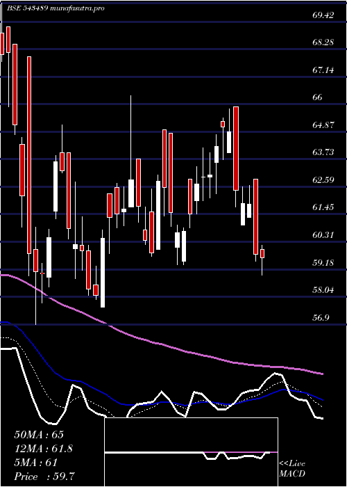 Daily chart Gateway
