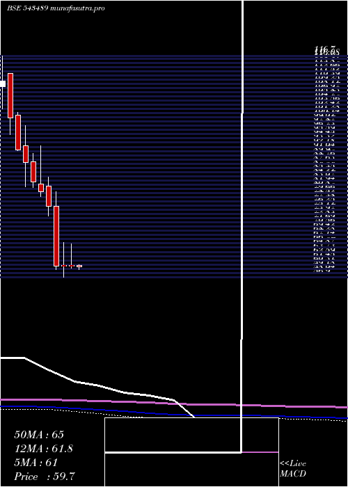 monthly chart Gateway