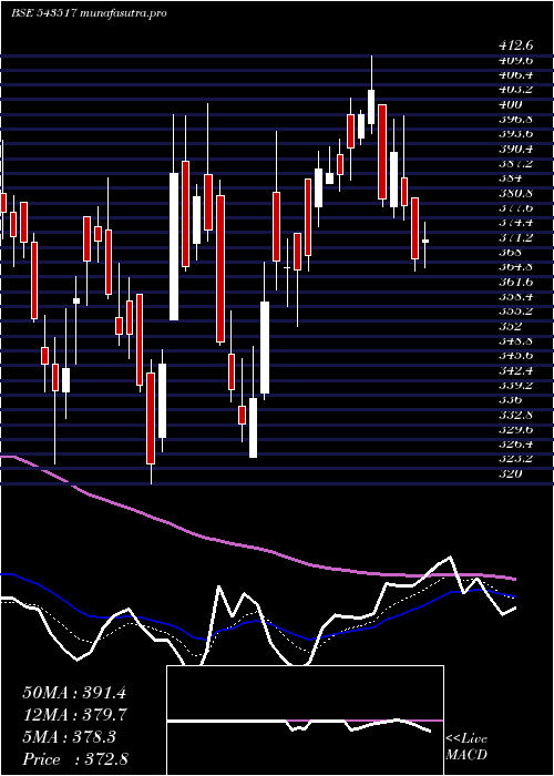 Daily chart Hariompipe