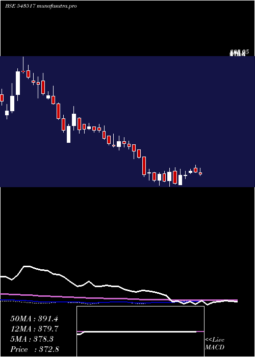 weekly chart Hariompipe