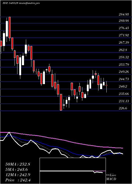 Daily chart Campus