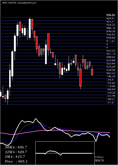  Daily chart Aether