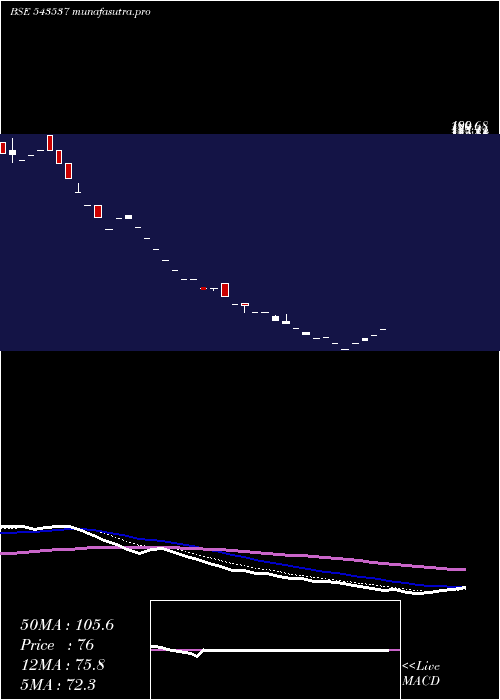 Daily chart Scarnose