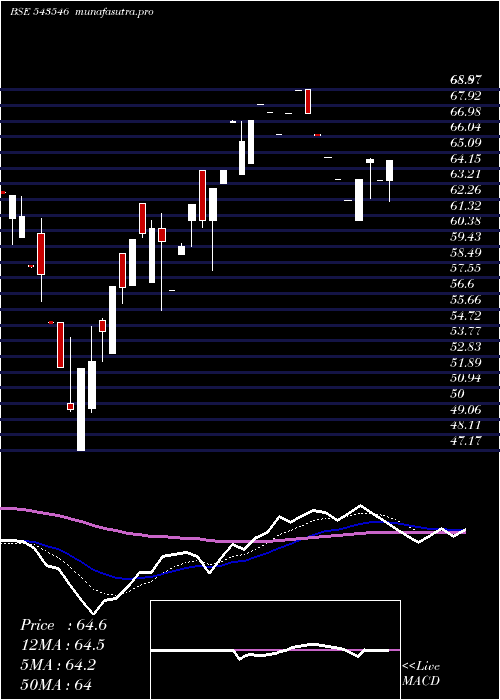 Daily chart Healthylife