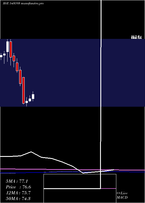 monthly chart Dbol