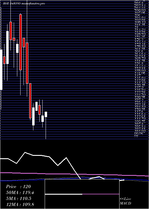 monthly chart Epbio