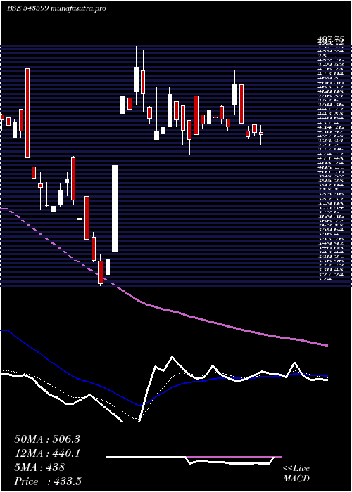 Daily chart Ksolves
