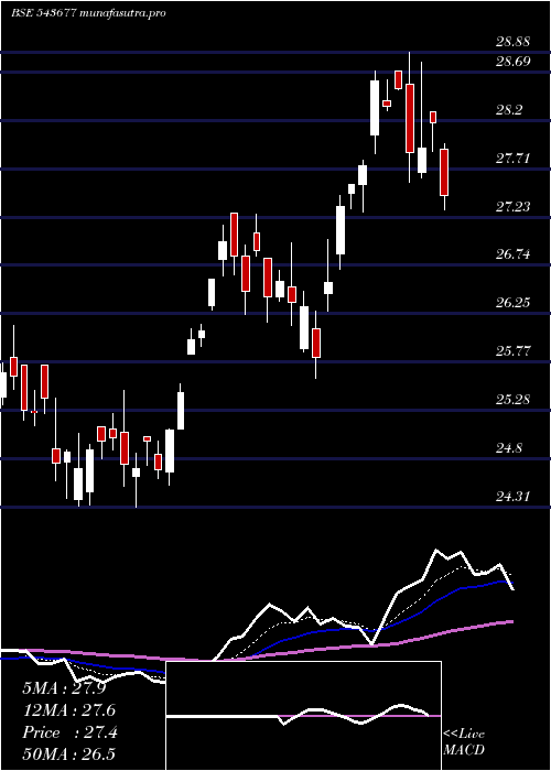  Daily chart Icicifin