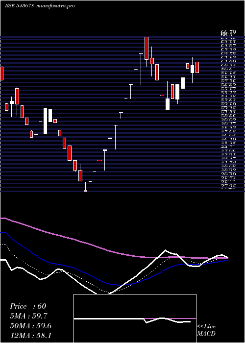 Daily chart Amboagri
