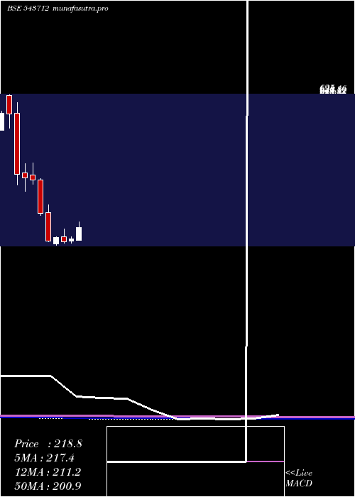 monthly chart Ahl