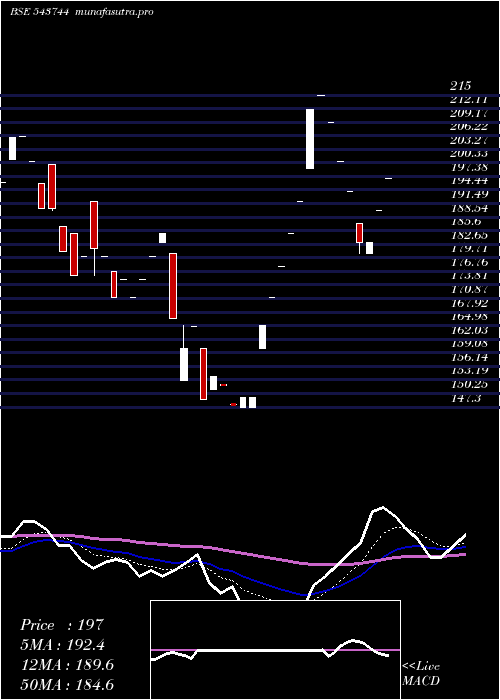 Daily chart Rexseal