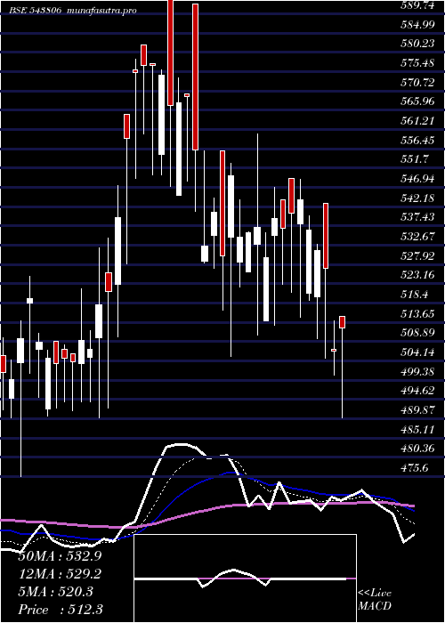  Daily chart Itcons