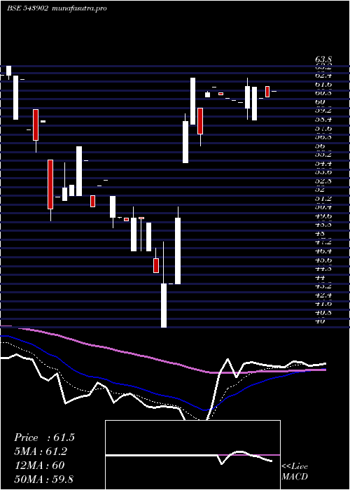 Daily chart Retina