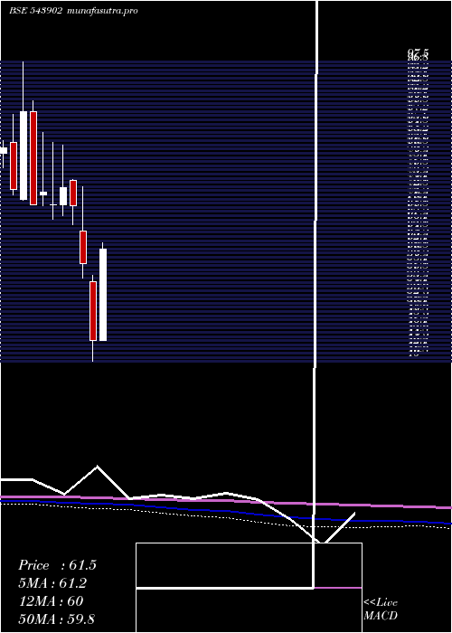 monthly chart Retina