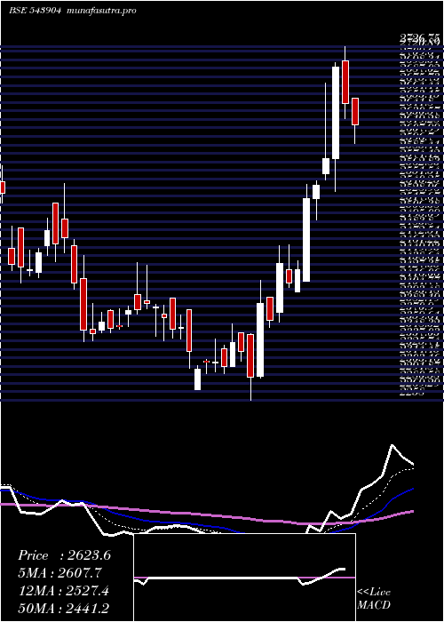 Daily chart Mankind