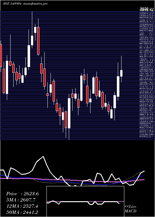 weekly chart Mankind