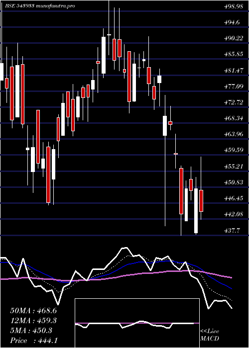 Daily chart Cyientdlm