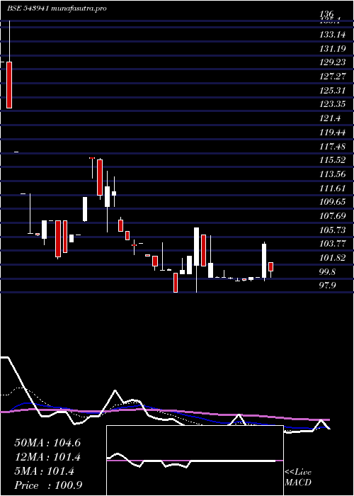 Daily chart Ahasolar