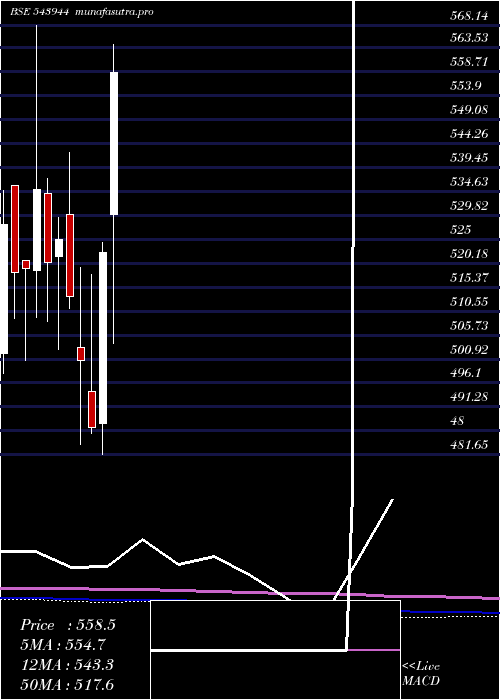  monthly chart Banketf