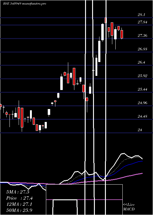 Daily chart Dsppvbketf