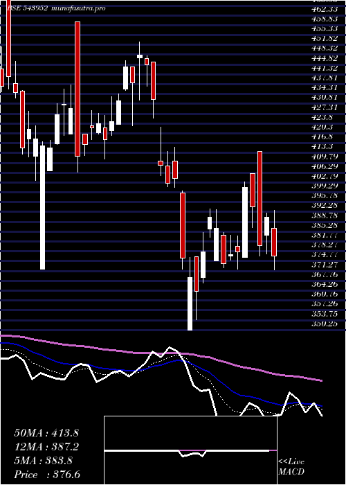  Daily chart Niitmts