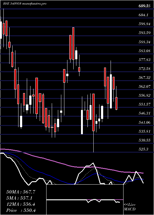 Daily chart Khazanchi
