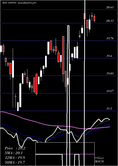  Daily chart Iciciqty30