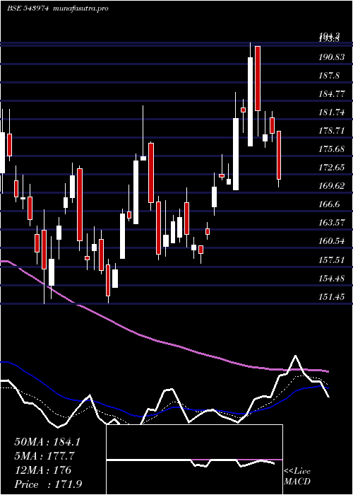  Daily chart Vprpl