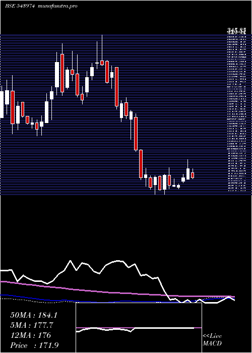  weekly chart Vprpl