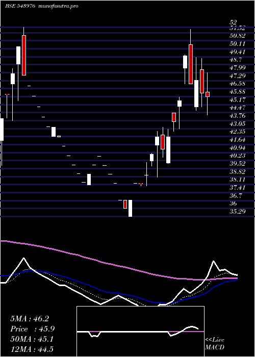  Daily chart Shradhaind