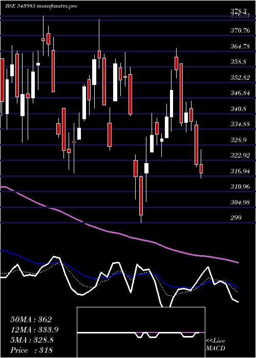 Daily chart Zaggle
